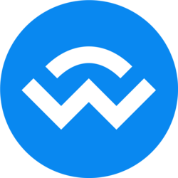 WCTUSDT